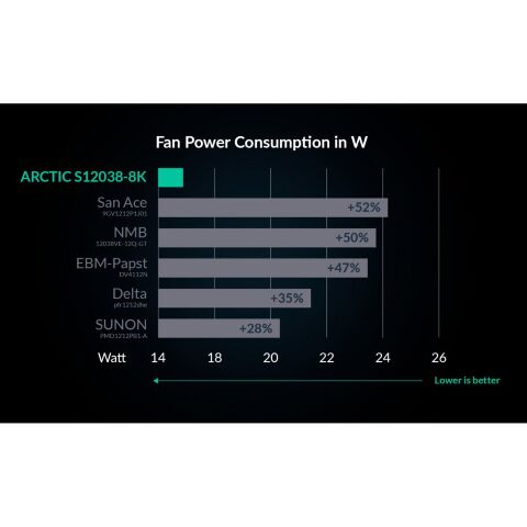 Кулер для корпуса Arctic S12038-8K (ACFAN00294A) - Нулевой остаток (Feed)  - Нулевой остаток (Feed) 