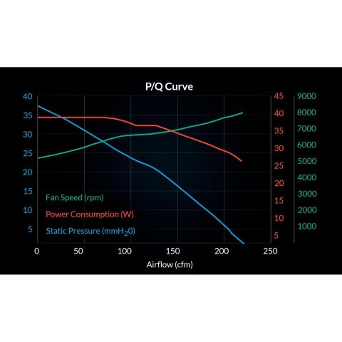 Кулер для корпуса Arctic S12038-4K 3-PACK (ACFAN00303A) - Нулевой остаток (Feed)  - Нулевой остаток (Feed) 