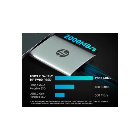 Накопитель SSD USB Type-C 2TB P900 HP (7M697AA) - Внутренние SSD  - Внутренние SSD 