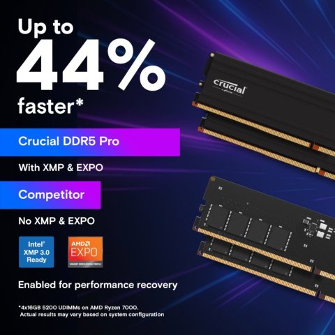 Модуль памяти для компьютера DDR5 16GB 5600 MHz Micron (CP16G56C46U5) - Нулевой остаток (Feed)  - Нулевой остаток (Feed)