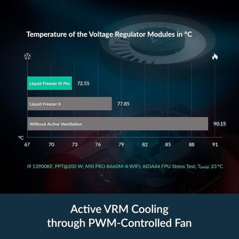 Система жидкостного охлаждения Arctic Liquid Freezer III Pro 360 (Black) (ACFRE00180A) - Нулевой остаток (Feed)  - Нулевой остаток (Feed) 