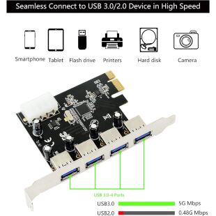 Контроллер Dynamode USB 3.0 4 ports to PCI-E (USB3.0-4-PCIE)