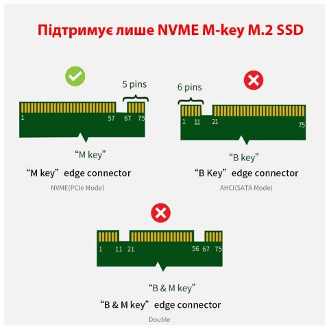 Контроллер Dynamode M.2 SSD NVMe M-Key to PCI-E 3.0 x4/ x8/ x16, full profile br (PCI-Ex4- M.2 M-key) - Нулевой остаток (Feed)  - Нулевой остаток (Feed) 