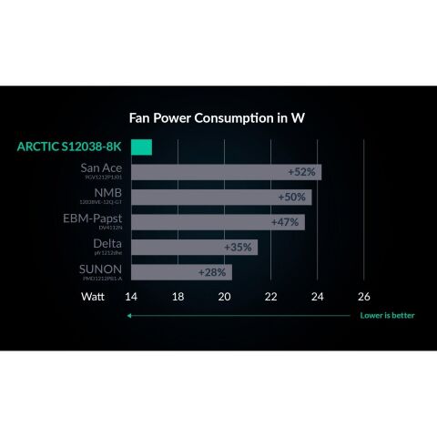 Кулер для корпуса Arctic S12038-8K (ACFAN00294A) - Нулевой остаток (Feed) - Нулевой остаток (Feed)