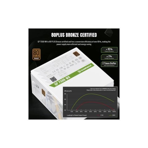 Блок питания Gamemax 750W (GP 750B WH) - Нулевой остаток (Feed)  - Нулевой остаток (Feed) 