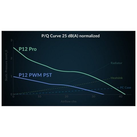 Кулер для корпуса Arctic P12 PRO PST (ACFAN00306A) - Вентиляторы к корпусам  - Вентиляторы к корпусам 