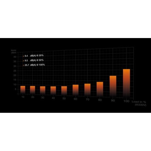 Блок питания Be quiet! 850W PURE POWER 12 M (BN344) - Нулевой остаток (Feed)  - Нулевой остаток (Feed) 