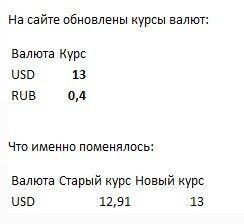 Автообновление курса валют ПриватБанк