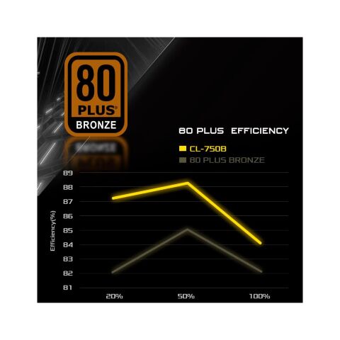 Блок питания ASRock 750W (CL-750B) - Нулевой остаток (Feed)  - Нулевой остаток (Feed) 