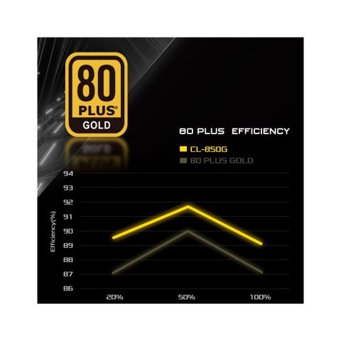 Блок питания ASRock 850W (CL-850G) - Нулевой остаток (Feed) - Нулевой остаток (Feed)