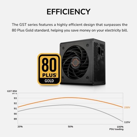 Блок питания Cougar 850W (GST850) - Нулевой остаток (Feed)  - Нулевой остаток (Feed) 