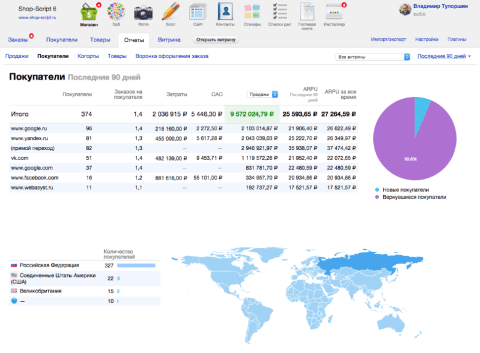 Shop-Script  - Веб-приложения  - Веб-приложения 