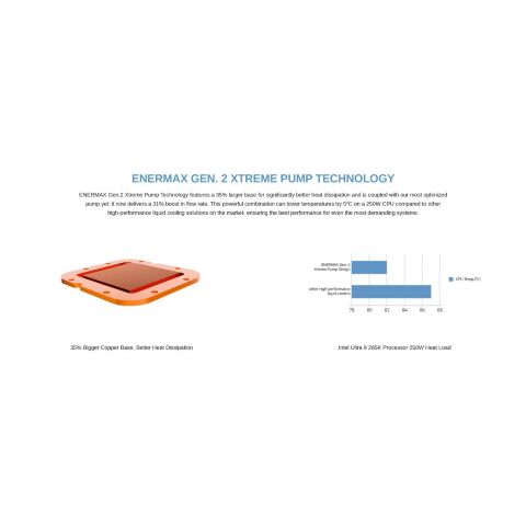 Система жидкостного охлаждения Enermax Aquafusion II 360 ARGB (ELC-AQFS360-SQA) - Системы водного охлаждения  - Системы водного охлаждения 