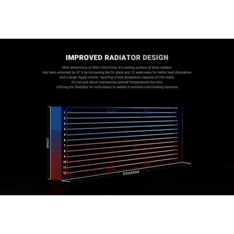 Система жидкостного охлаждения ID-Cooling FX360 Pro - Нулевой остаток (Feed) - Нулевой остаток (Feed)