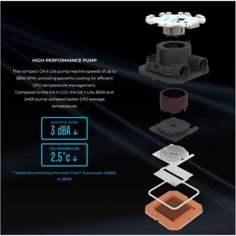 Система жидкостного охлаждения Lian Li GA II Lite 240P, Black (G89.GA2L24PB.00) - Нулевой остаток (Feed) - Нулевой остаток (Feed)