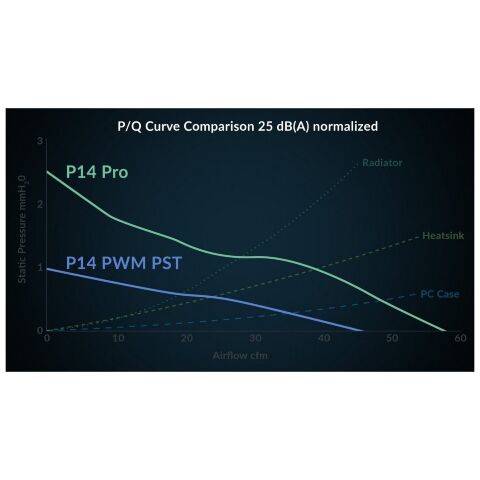 Кулер для корпуса Arctic P14 Pro (ACFAN00313A) - Нулевой остаток (Feed)  - Нулевой остаток (Feed) 