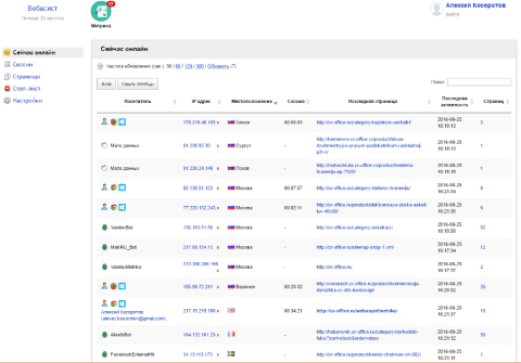 Метрика - Веб-приложения  - Веб-приложения 