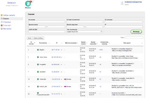 Метрика - Веб-приложения  - Веб-приложения 