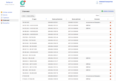 Метрика - Веб-приложения  - Веб-приложения 