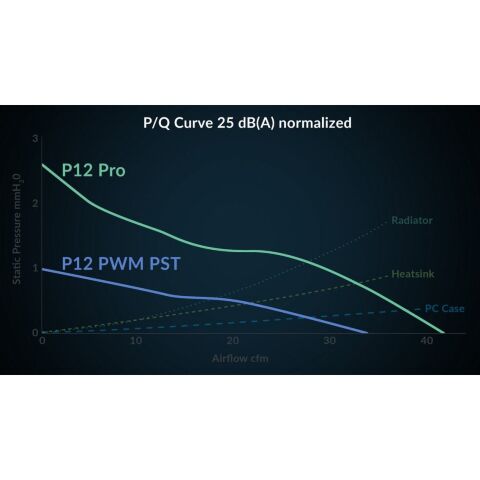 Кулер для корпуса Arctic P12 PRO A-RGB WHT (ACFAN00311A) - Вентиляторы к корпусам  - Вентиляторы к корпусам 