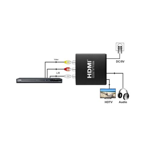 Конвертор AV to HDMI (HDCAV01) PowerPlant (CA911479) - Нулевой остаток (Feed) - Нулевой остаток (Feed)