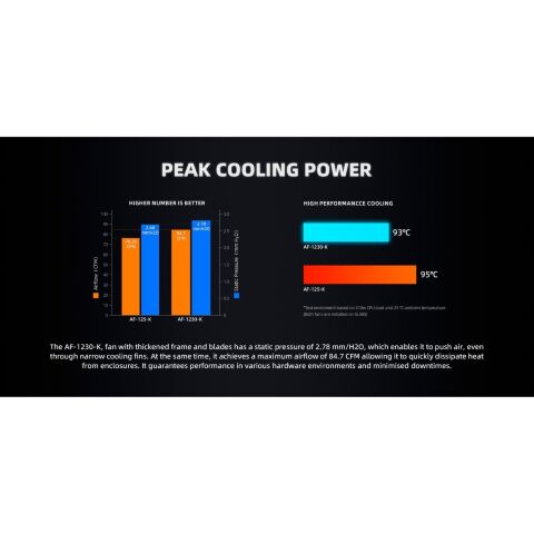 Кулер для корпуса ID-Cooling AF-1230-K - Нулевой остаток (Feed)  - Нулевой остаток (Feed) 