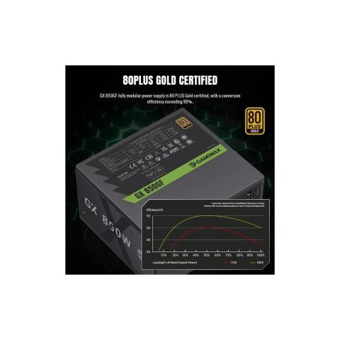 Блок питания Gamemax 850W (GX 850GF) - Нулевой остаток (Feed)  - Нулевой остаток (Feed) 