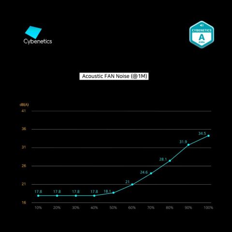 Блок питания Zalman 600W (ZM600-GV2SE) - Нулевой остаток (Feed)  - Нулевой остаток (Feed) 