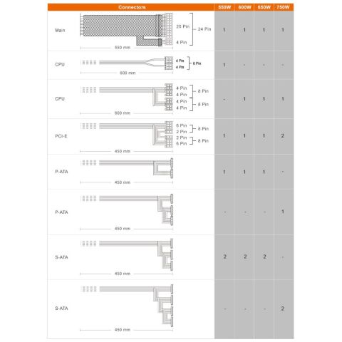 Блок питания Cougar 750W (ATLAS750) - Блоки питания  - Блоки питания 