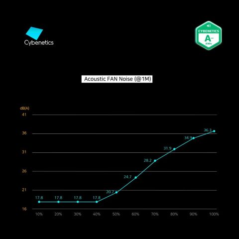 Блок питания Zalman 800W (ZM800-GV2SE) - Нулевой остаток (Feed)  - Нулевой остаток (Feed) 