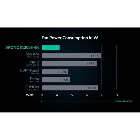 Кулер для корпуса Arctic S12038-4K (ACFAN00296A) - Нулевой остаток (Feed)  - Нулевой остаток (Feed)