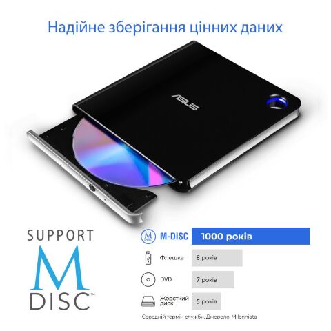 Оптический привод Blu-Ray ASUS SBW-06D5H-U/BLK/G/AS (90DD02G0-M29000) - Оптические приводы (ODD)  - Оптические приводы (ODD) 